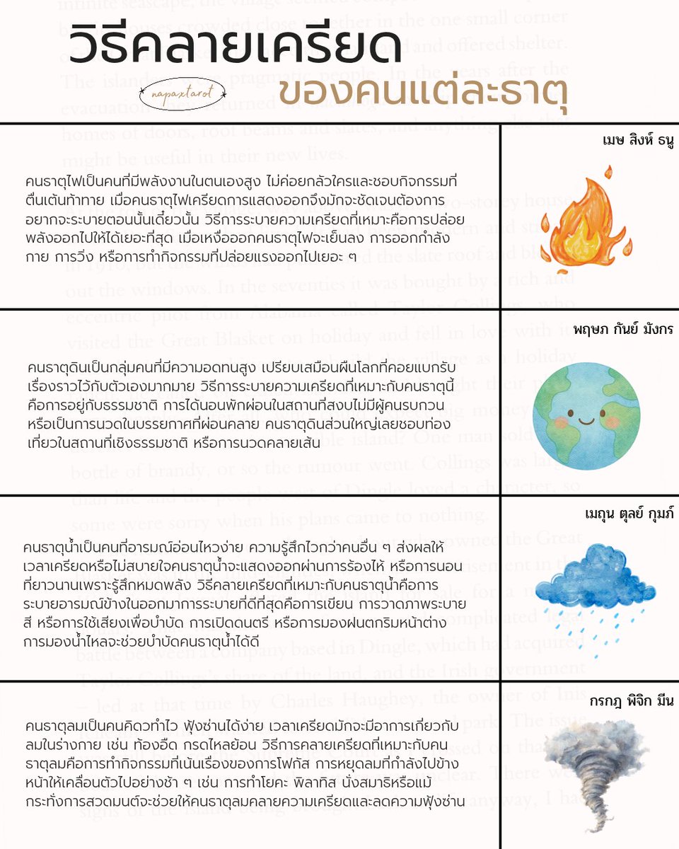 วิธีคลายเครียด​ของคนแต่ละธาตุ 🌋

คุณเป็นคนธาตุไหน และวิธีใดที่เหมาะกับคุณ?

วันนี้มาแบ่งปันลักษณะนิสัยของคนแต่ละธาตุพร้อมแนวทางการคลายเครียด เอาไว้ปรับใช้ในงานอดิเรกกันค่ะ
#ดูดวง #napaxtarot