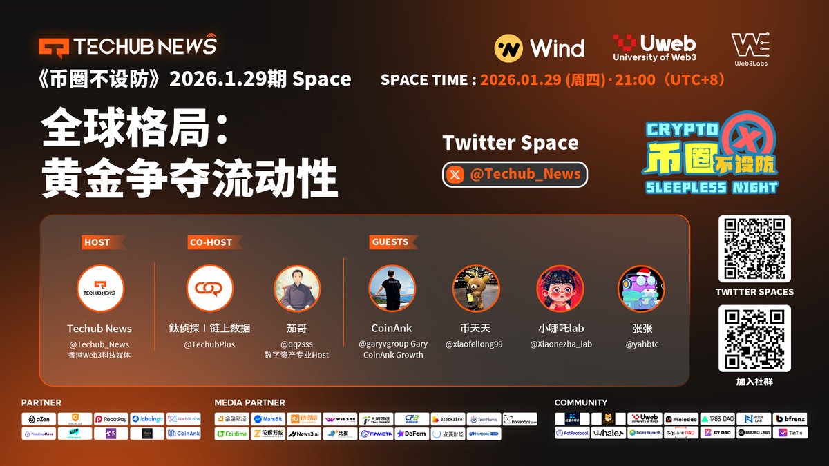 🔥《币圈不设防》2026.1.29期Space 全球格局重排：黄金如何在高利率时代争夺流动性？ 📅 时间：2026.1.29 21:00 (UTC+ 8) 📢 入口👉 https://t.co/GNxMxkcRHV 🔹 主办：Techub News 携手数字资产专业