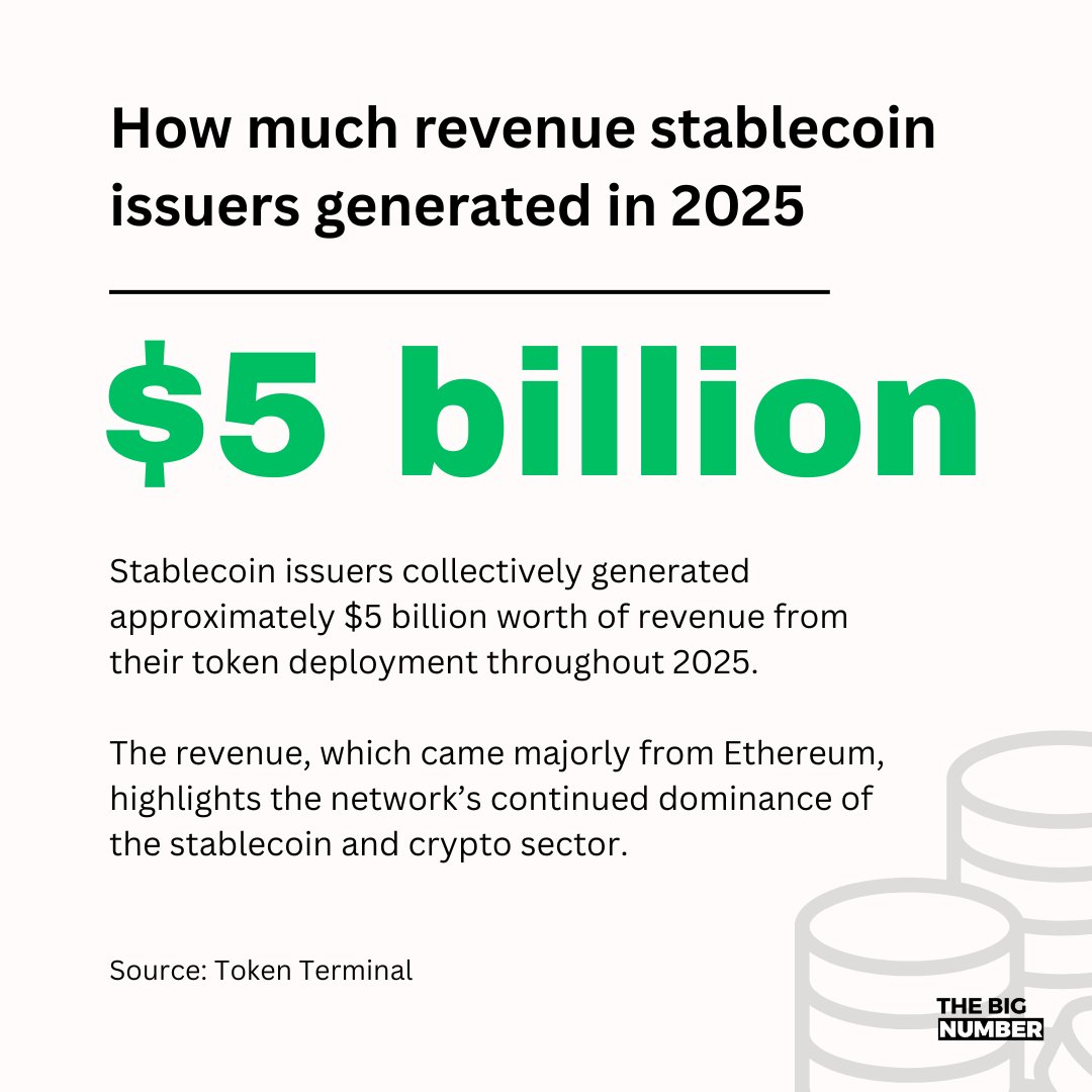 TheBigNumbers_'s tweet photo. https://t.co/pOQduyR00I