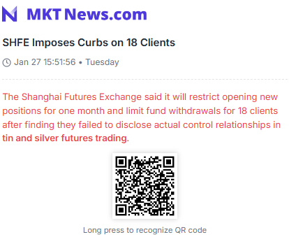 SHFE Imposes Curbs on 18 Clients
The Shanghai Futures Exchange said it will restrict opening new positions for one month and limit fund withdrawals for 18 clients after finding they failed to disclose actual control relationships in tin and silver futures trading.