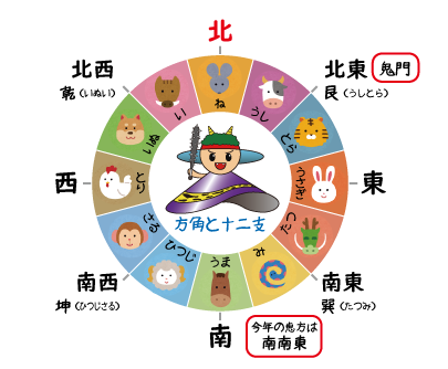 明日は #節分 ！節分と言えば鬼！…ですが、なぜ鬼は虎柄のパンツをは