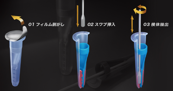DICPLASTICS's tweet photo. #スクイズレス抽出容器 をご存じですか？
DICプラスチックが製造するこの容器は、新型コロナやインフルエンザ検査にも使われています。検体抽出補助のインナーパーツを内蔵しているので、検査が集中する感染最盛期の検査実施者の負担を低減します！
https://t.co/7SVMKXyQOx
#マイナス（－）ちっくをプラス（＋）ちっくへ #DICプラスチック #DICPLASTICS #製品紹介シリーズ #ColorAndComfort