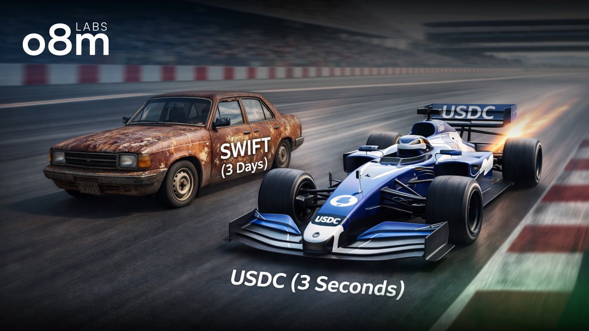 o8mlabs's tweet photo. Sending money internationally via SWIFT takes 3 days and costs $40.

Sending USDC takes 3 seconds and costs $0.01.

This isn't speculation. It's utility. 🌍 https://t.co/Ajn8tugMhk