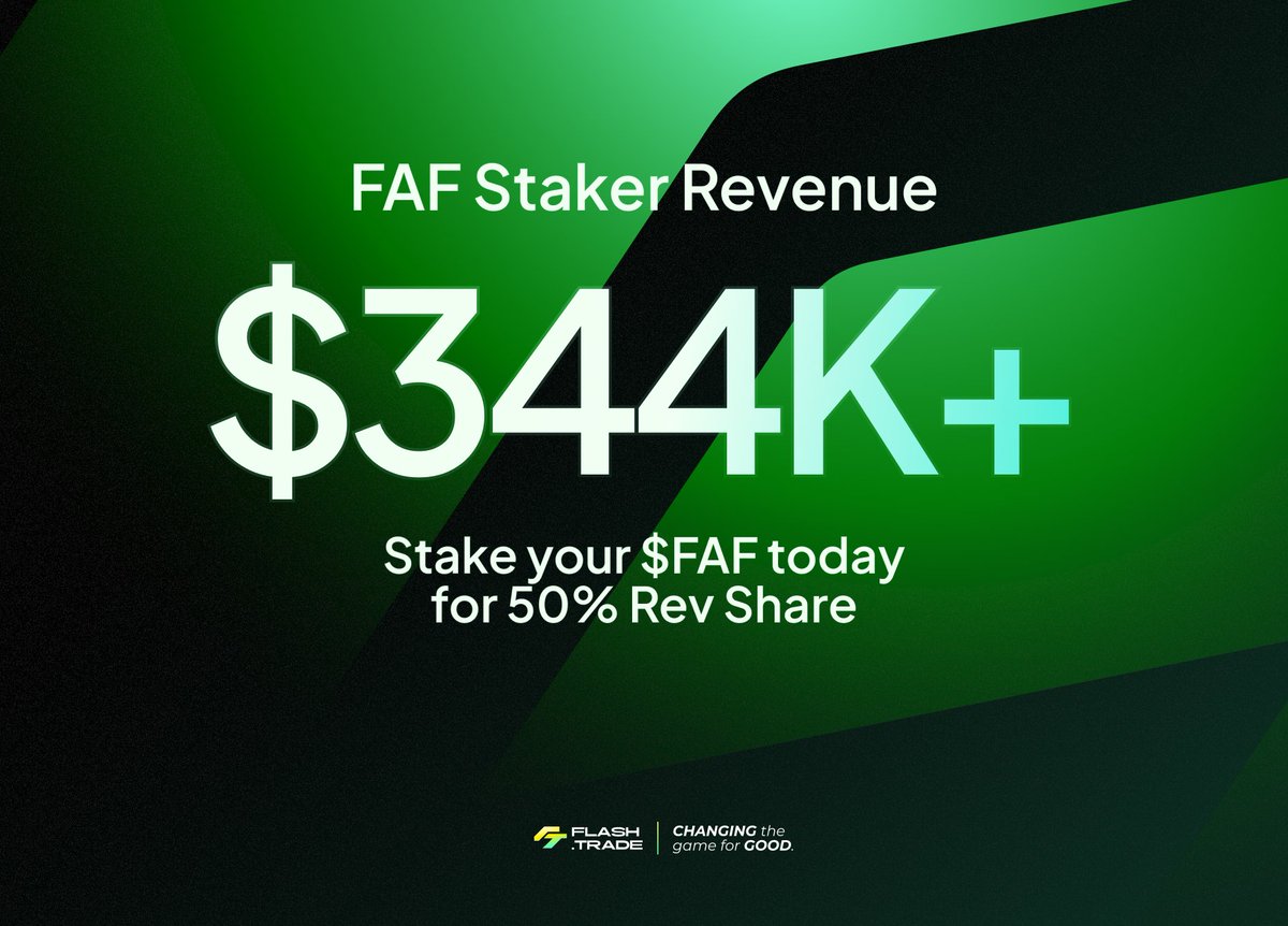 FlashTrade's tweet image. Ownership tokens are trending.

Most governance tokens let you vote on stuff nobody reads.

$FAF stakers have collected $344K+ in protocol revenue. 50% of every trade. Paid in USDC.

That's the difference.
