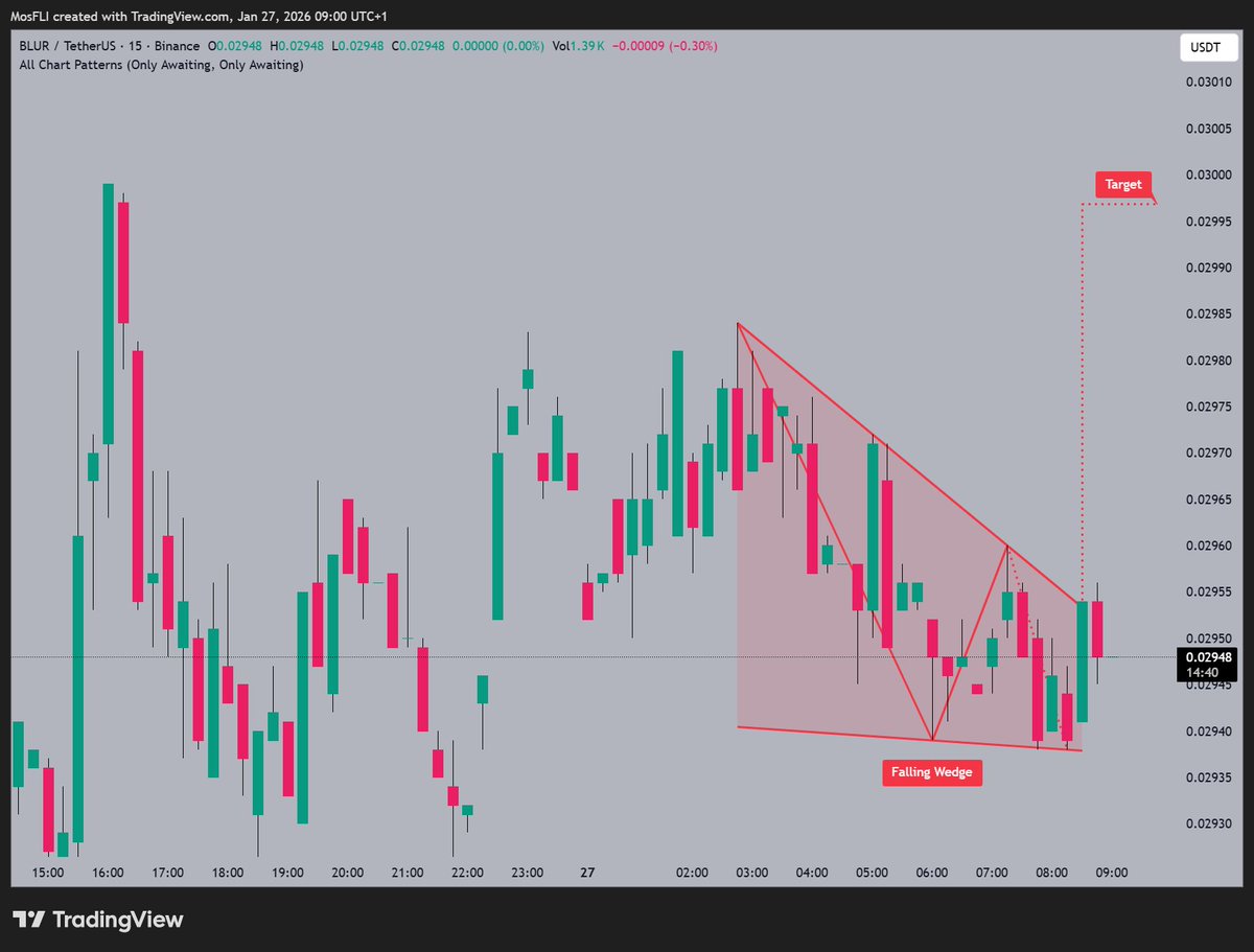 Golden Crypto Signals 📈 (@Golden1Team) / Posts / X