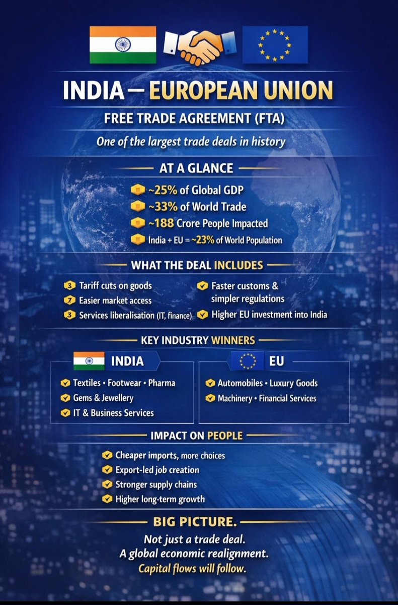 SPQUANTS's tweet photo. #India and #EuropeanUnion #motherofalldeals can be a game changer if executed with only trade and commerce in mind. If clubbed with geopolitical consideration like #Russia , #UkraineRussiaWar , it will not work. https://t.co/1FnaPaItoa