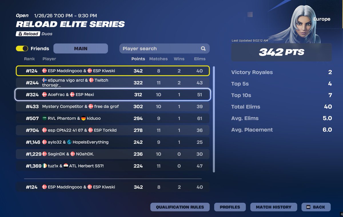 good day 1 need a bit better day 2 w/<a href="/maddingooo/">Maddingooo</a>