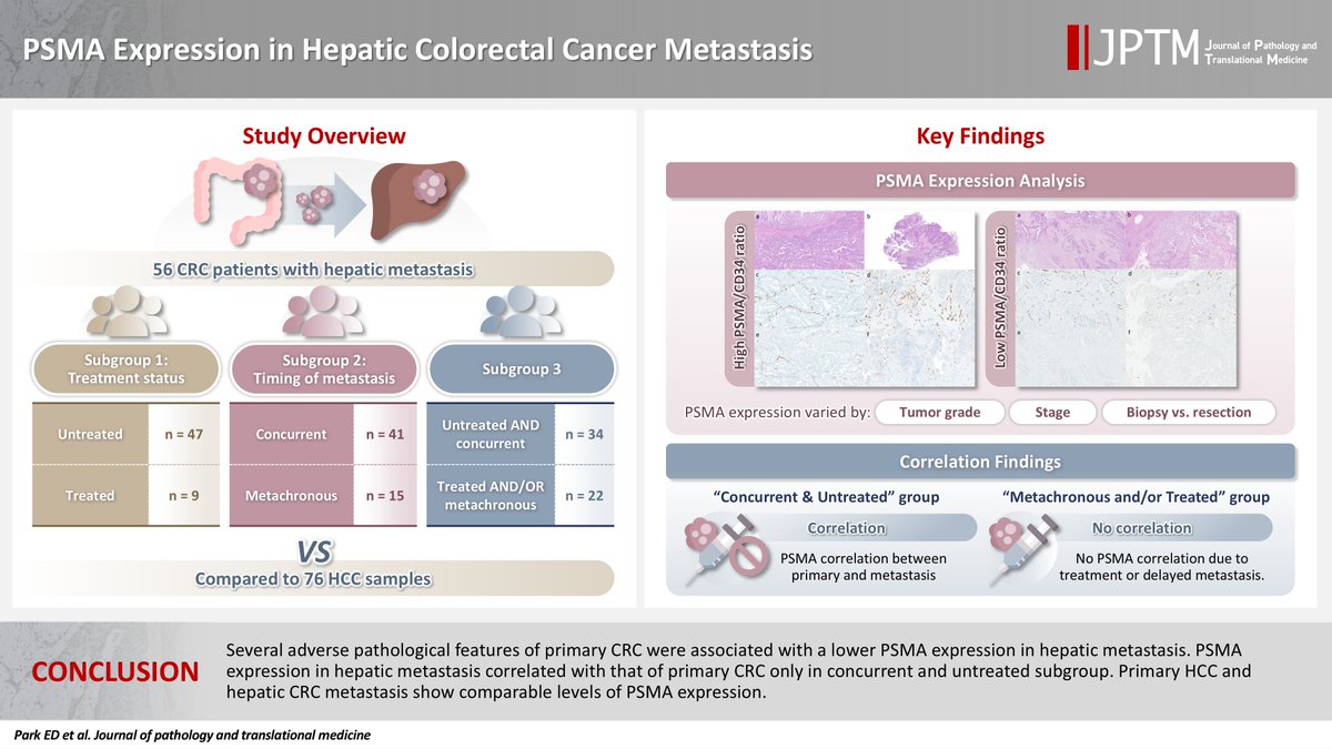 Journal of Pathology and Translational Medicine tweet media