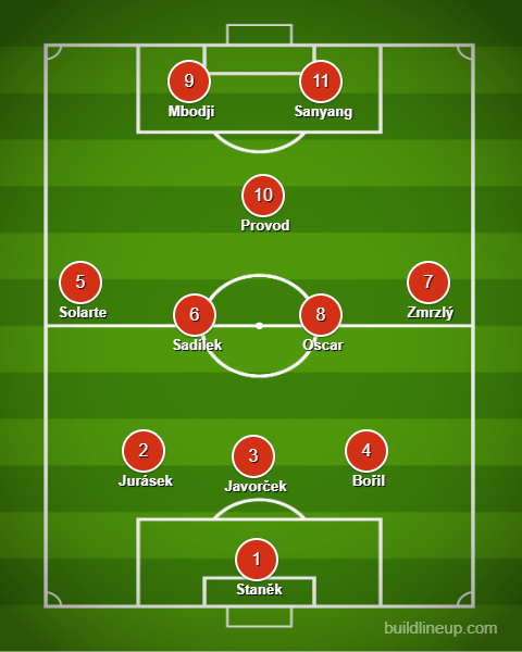 JTVCD miluje Gábinu a levý beky!

Staněk to hrál v přípravce, Sáďa v PSV, Oscar nedávno a z Provoda se tam stal člověk.