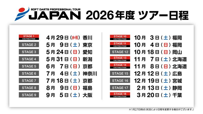🎯2026年度 ツアー日程 発表！🎯

SOFT DARTS PROFESSIONAL TOUR JAPAN 2026 ツアー日程を発表いたします。

詳しくはこちら
japanprodarts.jp/news/2026/01/2…