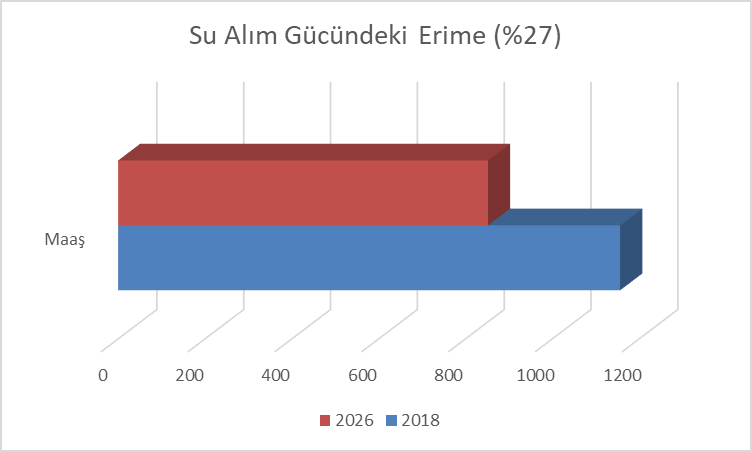OKUTAYGA's tweet photo. BUNLARI BİLİYOR MUYDUNUZ? ↙️

Evde 2018 yılı Mart ayından kalma bir alışveriş fişi buldum. 2 adet 5 lt su için 4,5₺ ödemişim; aynı su bugün 108 ₺. O zamanki mühendis (1. derece) maaşı: 5204₺, bugün 92000 ₺. Su alım gücümüzdeki azalma %27.
#MühendislikMeslekYasası https://t.co/xX9eB7EBfH