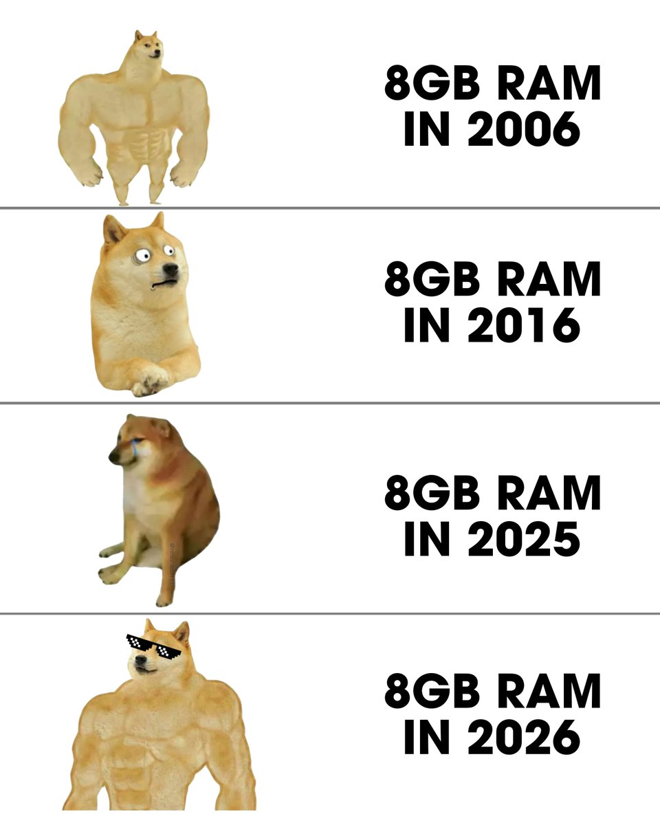 Nitesh805181's tweet photo. 8GB RAM then vs now https://t.co/CeRLiROGdj