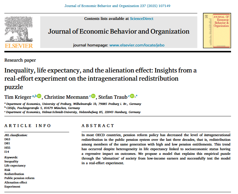 TimKriegerFR's tweet photo. 🚨“Inequality, life expectancy, and the alienation effect”🚨
Krieger, Meemann, Traub (JEBO)
Puzzle: As SES-linked longevity gaps widen, why did many OECD pension reforms reduce intragenerational redistribution?
doi:10.1016/j.jebo.2025.107149
#econtwitter #polsci #inequality https://t.co/i18MOrqP5K