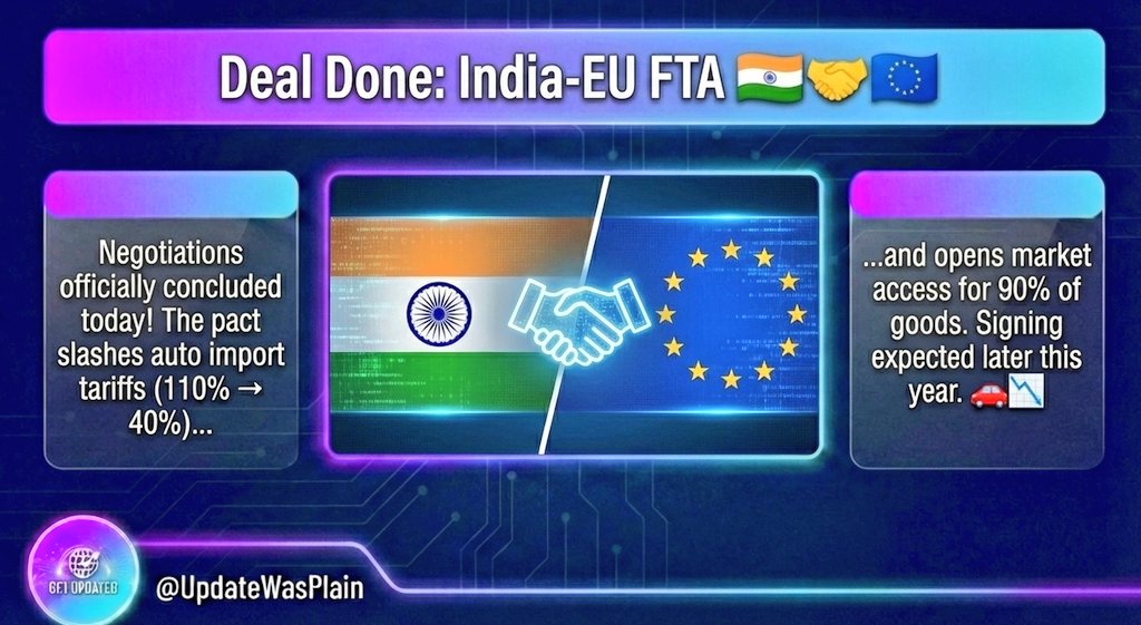 UpdateWasPlain's tweet image. 🚨Deal Done: India-EU FTA 🇮🇳🤝🇪🇺

Negotiations officially concluded today! The pact slashes auto import tariffs (110% → 40%) and opens market access for 90% of goods.

 Signing is expected later this year. 🚗📉

#IndiaEUFTA #IndiaEUtradedeal
