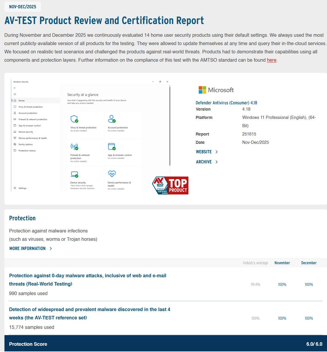 Stellar performance and 100% protection for Microsoft Defender in AV-TEST November / December 2025 evaluation for business and consumer (home users) solutions released few days ago.

Defender enterprise 

av-test.org/en/antivirus/b…

Defender consumer 

av-test.org/en/antivirus/h…