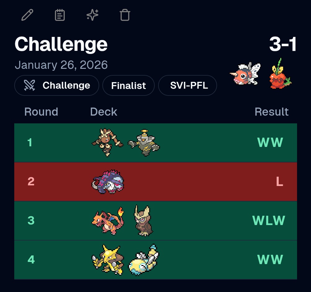 Segundo puesto en el challenge de ayer con un mazo que me sorprendió para bien la verdad, muy divertido y bastante mejor de lo que esperaba que fuera. 
Siguiente parada EUIC!
Y como diría Giovanni Vázquez 
DISELO MANZANA 

<a href="/IslaRemolinoTCG/">Islas Remolino TCG</a> 🌀🌪️