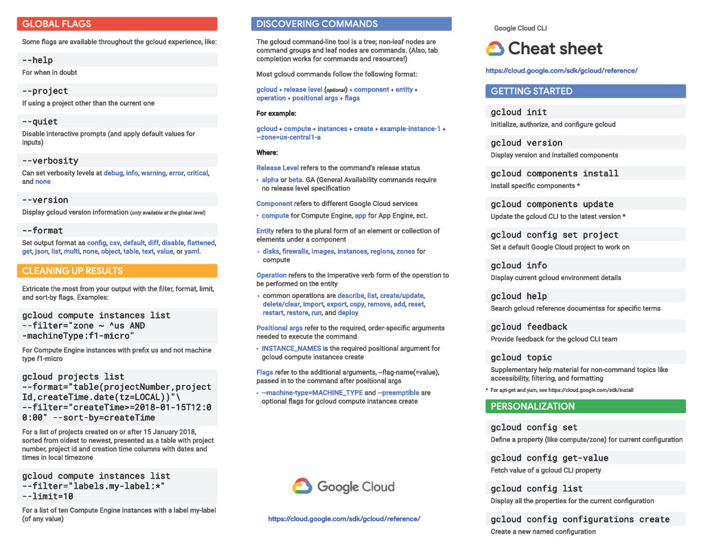 googlecloud's tweet photo. 🔖 Bookmark this gcloud CLI cheat sheet → https://t.co/uv9RUDkJ49 https://t.co/pGvzi0qziw