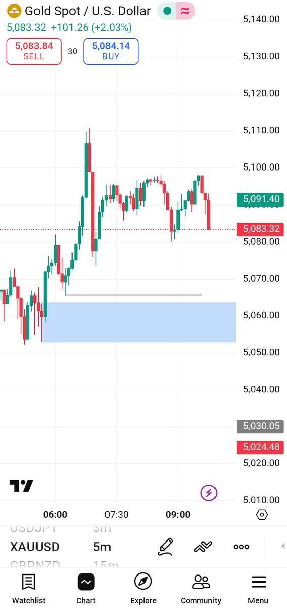 Kingdav_01's tweet photo. Good morning traders ☀️📊
New day, new candles, new opportunities. Stay disciplined, protect your capital, and wait for clean setups. The market rewards patience, not emotions. Let’s trade smart and finish the day green 💚📈
Happy trading!
#ForexGold
#GoViral https://t.co/celflyaVrW
