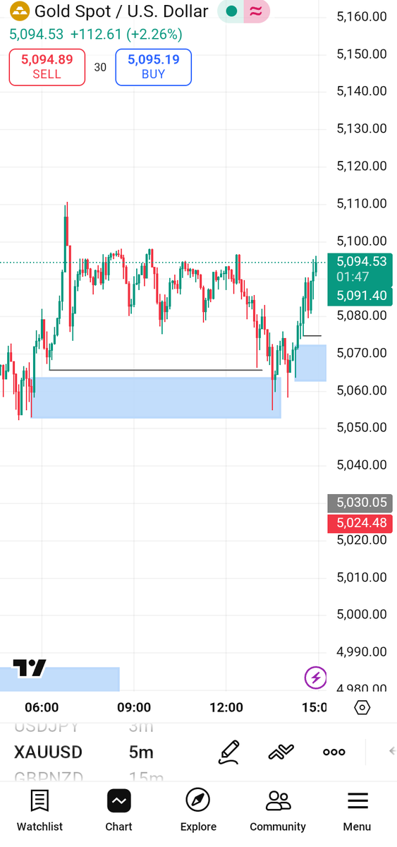 Kingdav_01's tweet photo. Good morning traders ☀️📊
New day, new candles, new opportunities. Stay disciplined, protect your capital, and wait for clean setups. The market rewards patience, not emotions. Let’s trade smart and finish the day green 💚📈
Happy trading!
#ForexGold
#GoViral https://t.co/celflyaVrW