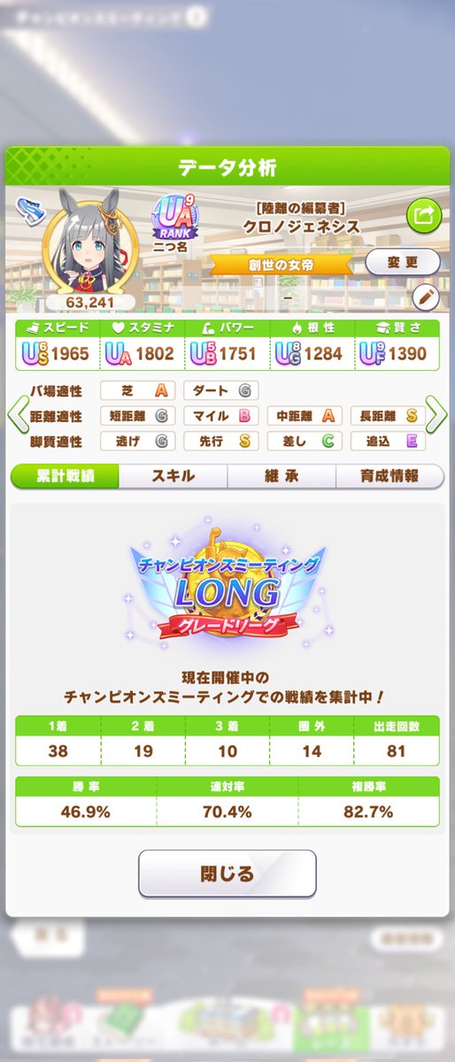 shigureame_uma's tweet photo. 別ゲーのイベント忙しくてひっそりと消化してましたが無事勝てました
勝率は6割なので負けても仕方なしと覚悟してたのでほんと良かった... https://t.co/5HGgp9iL4M