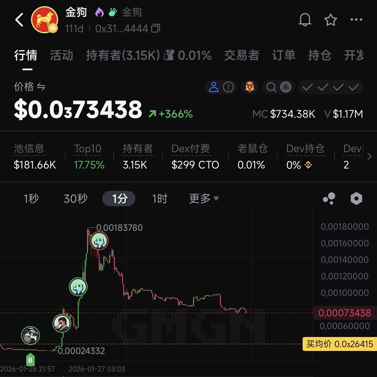 K99 | 1000X GEM @K99eth - Twitter Profile | TwStalker