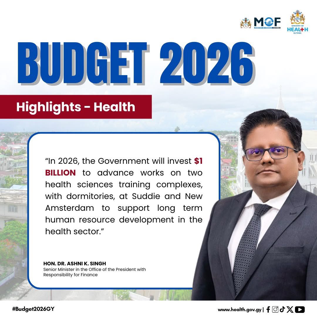 mohguyana's tweet photo. 𝐁𝐮𝐝𝐠𝐞𝐭 𝟐𝟎𝟐𝟔 𝐒𝐞𝐜𝐭𝐨𝐫 𝐇𝐢𝐠𝐡𝐥𝐢𝐠𝐡𝐭𝐬 | 𝐇𝐞𝐚𝐥𝐭𝐡

$1B investment in new health sciences complexes with dormitories at Suddie and New Amsterdam is expected to boost long-term healthcare workforce development in 2026.

#Budget2026GY #PublicHealthSector https://t.co/0raScJEDIz