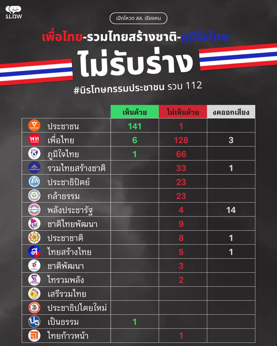 ChamY12091's tweet image. ท๊าดาาาาาาาา