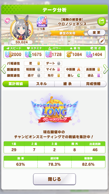 チャンミなんか妙に強かったクロノがそのまま駆け抜けていった