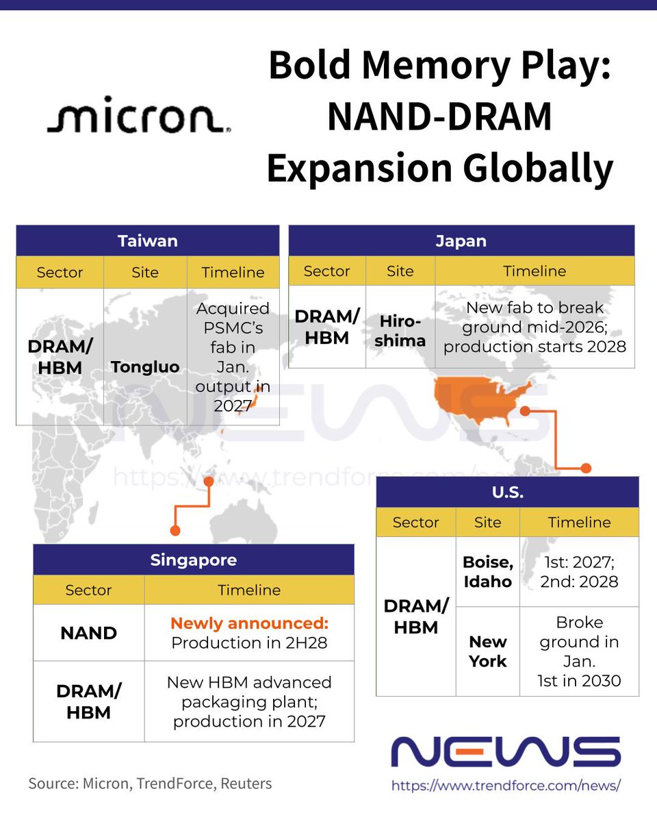 TrendForce Japan (@TrendForceJP) / Posts / X