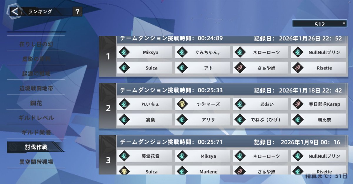 SlippyPq's tweet image. 限定討伐お疲れ様でした

怒涛の追い上げで見事に抜かれたw
すごい！ナイスファイト〜！！