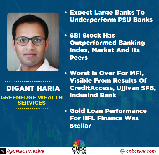 CNBCTV18Live's tweet image. #OnCNBCTV18Market | Expect large banks to underperform #PSU banks, #SBI stock has outperformed banking index, market and its peers. Worst is over for MFI, visible from results of #CreditAccess, #UjjivanSFB, #IndusIndBank. Around 75% of the overall gold reserves are in southern
