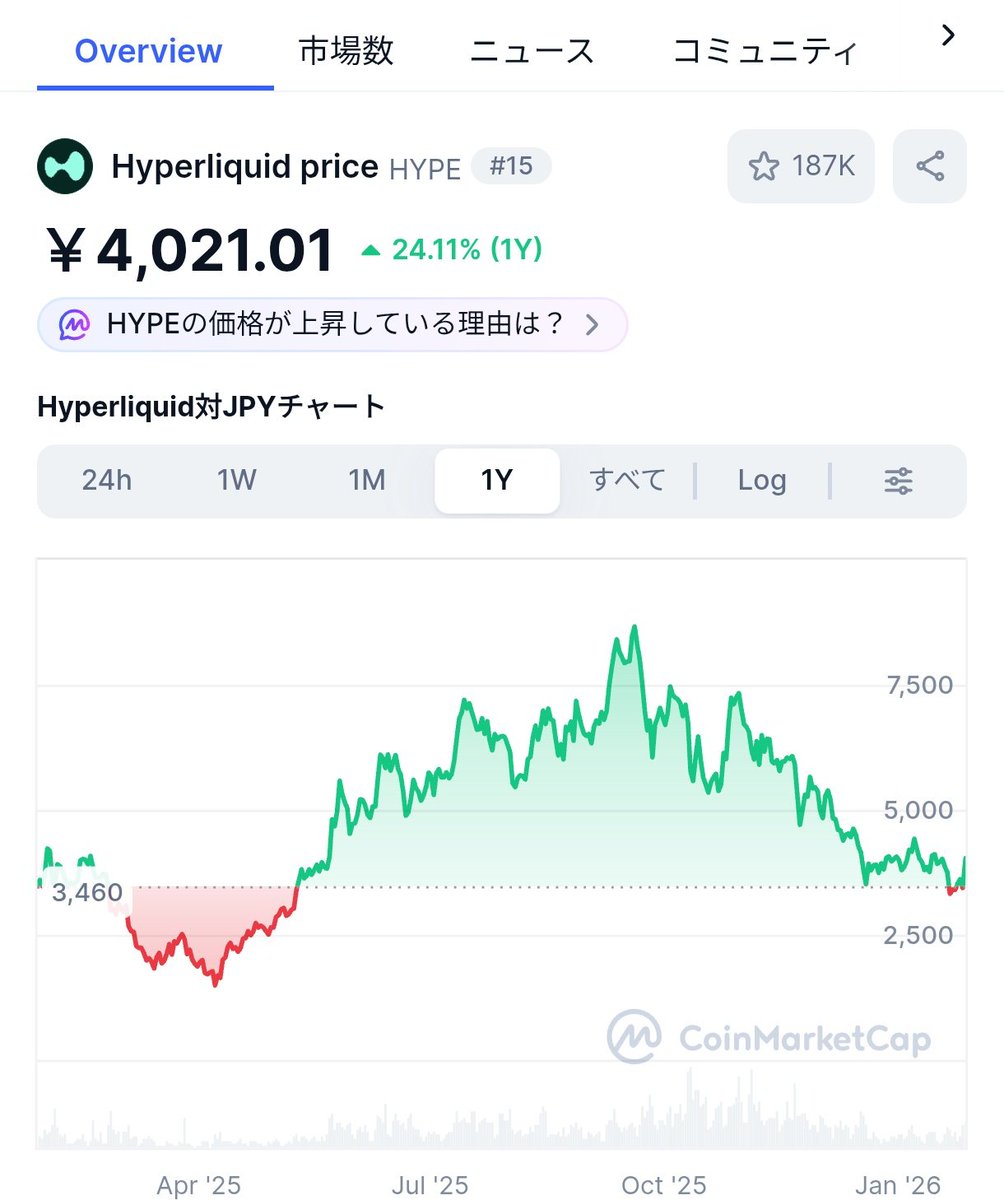 ヒコさん (@hikosan710) / Posts / X