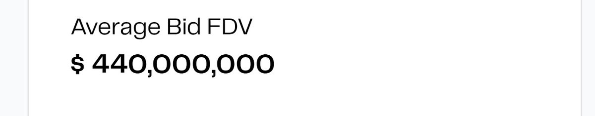 Zama Auction Clearing Price Revealed! 

Total Bidders: 14,600

The clearing price of Zama is almost the same as the premarket price = $0.05

 If Zama launches above 500M FDV, then only some benefit the public sale users get. 

I Bid at  $440M FDV so I am out of this sale.

In The