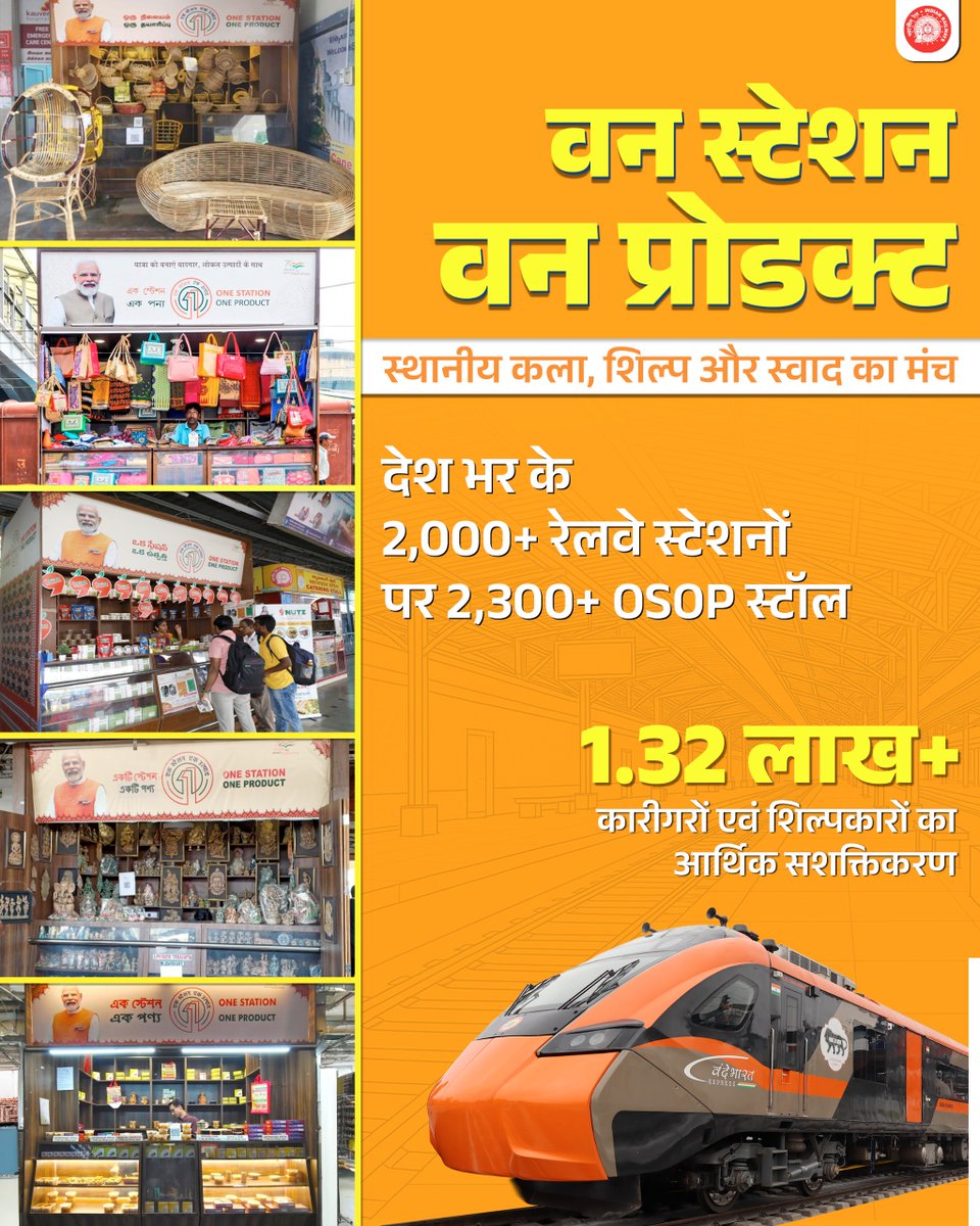 RailMinIndia's tweet photo. भारत की विविधता अब हर स्टेशन पर🚆🛍️

#OneStationOneProduct पहल के अंतर्गत देशभर के 2,000+ रेलवे स्टेशनों पर 2,300+ स्टॉल स्थापित किए जा चुके हैं, जो स्थानीय उत्पादों और कारीगरों को नया संबल दे रहे हैं। https://t.co/y5tlmbn57j