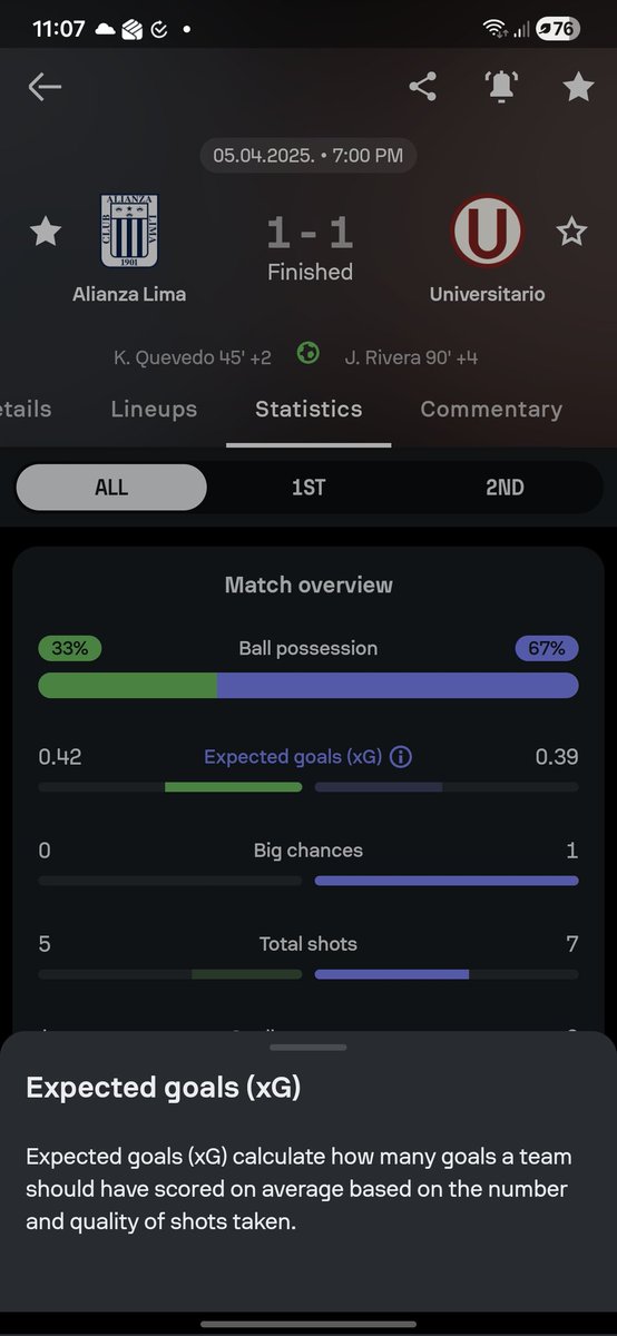 Kikecv's tweet photo. @ElDejounte Falso, AL estuvo mas cerca de meter gol. Empataron al descuento, AL con uno menos desde el min 16.  Dato mata relato. https://t.co/HJCKIRxzw7