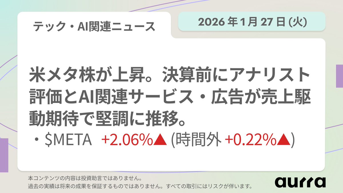 🤖 テック・AI関連ニュース｜2026年1月27日(火) 米メタ株、決算前にアナリスト評価が追い風 📉 #メタ・プラットフォームズ  は、主要アナリストが投資判断を「買い」へ引き上げたことを受け、堅調に推移。 🔲 AI関連サービスや高度化広告が、収益拡大の原動力になると期待 ...