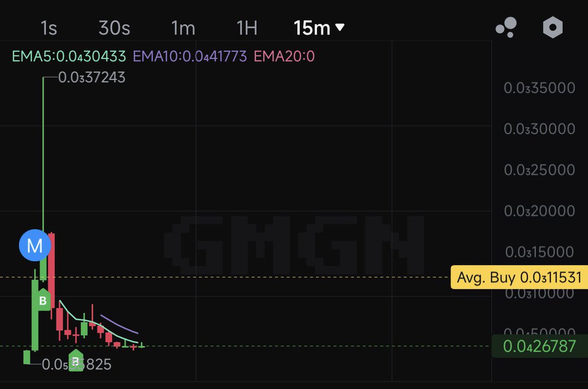 grayonsol's tweet image. Why always f**k me🥲