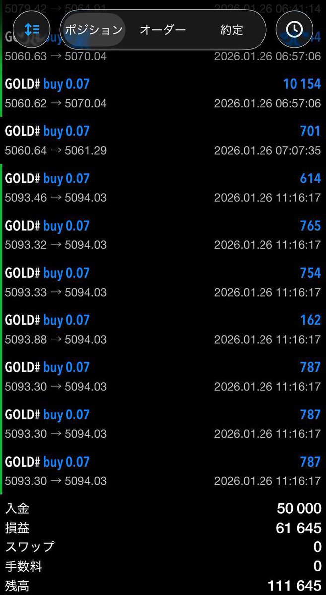 _takuyaFX's tweet image. 【手法×少額企画】1日目

『拓哉Family限定』
リアルタイム配信にて
トータル＋４４０pips利確の

""50,000円→111,645円達成""

ここだけの話
今夜、明日は凄く良い狙い目きますよ

高値更新をし続ける爆益相場で
勝ち続けたい方は…👇