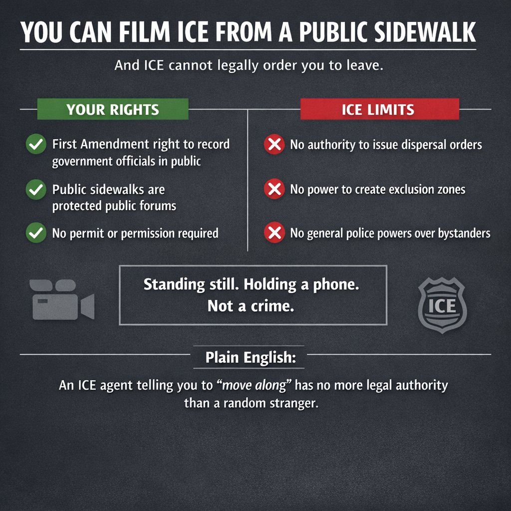 SkylineReport's tweet image. Fun fact:

If you’re standing on a public sidewalk filming ICE operations, you’re usually more legally protected than the agents yelling at you. Every federal appeals court that’s ruled on it says Americans have a First Amendment right to record government officials in public.…