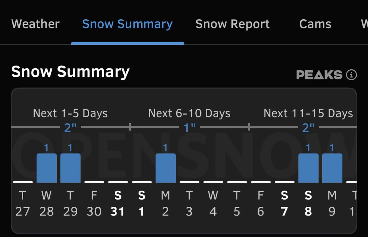Utah Daily Snow tweet media