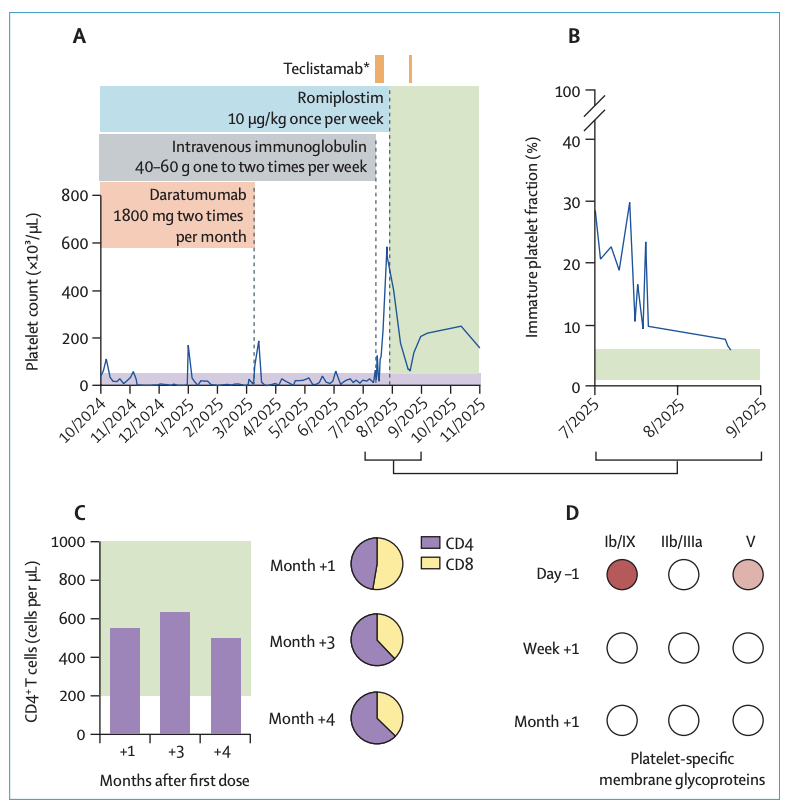 Rahul Banerjee, MD, FACP tweet media