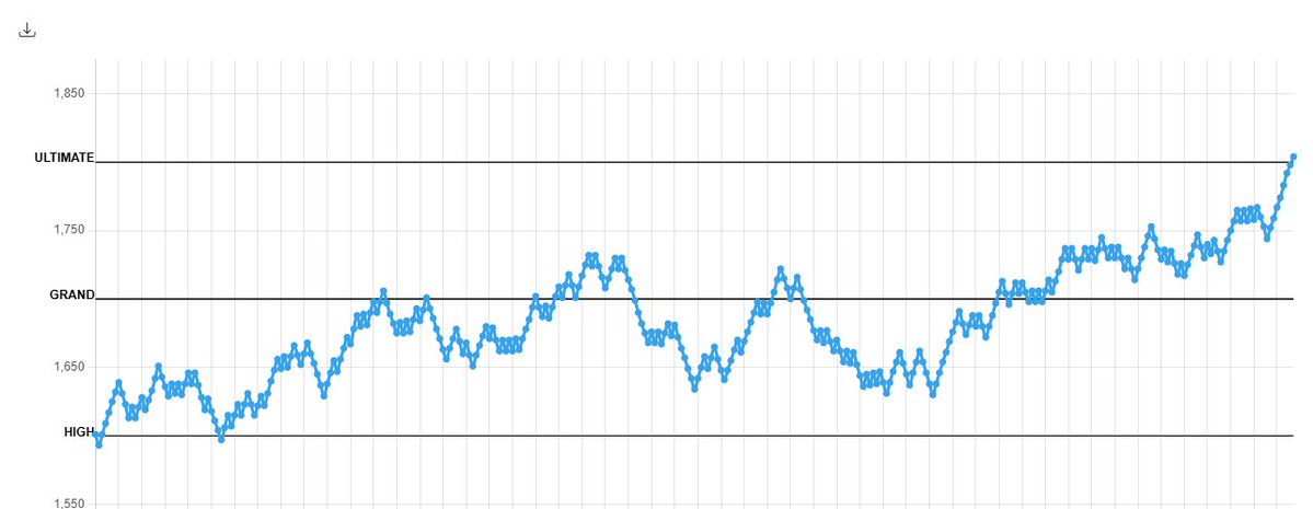 今期お疲れ様でした