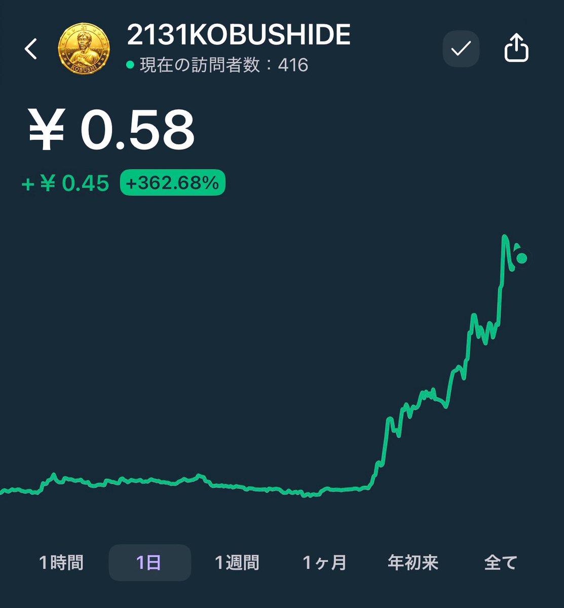 仮想通貨🔰初心者🔰にもおすすめコイン 僕も最近始めて勉強中だけど運営が神すぎる 夢見るならここしかない 今からでも遅くない、まだ間に合うぞ🤜🤛  なぜならTier 1上場が目の前だから🚀 ↓↓↓↓↓↓↓↓↓↓↓↓ @2131kobushide #21coin #KOBUSHIDE