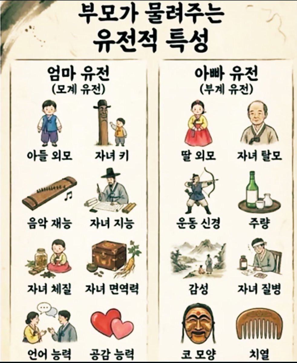 7543hj's tweet photo. 부모가 물려주는 유전적 특성이래요 
그런것같긴해 https://t.co/rU3J8YA6tJ