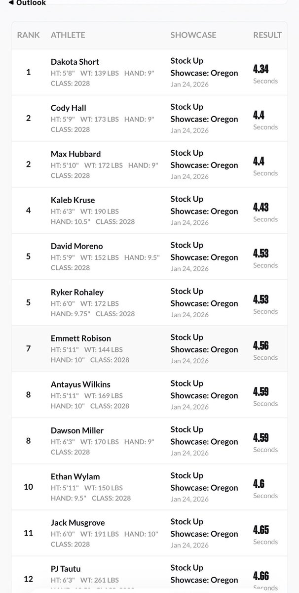 Dakota short tweet media