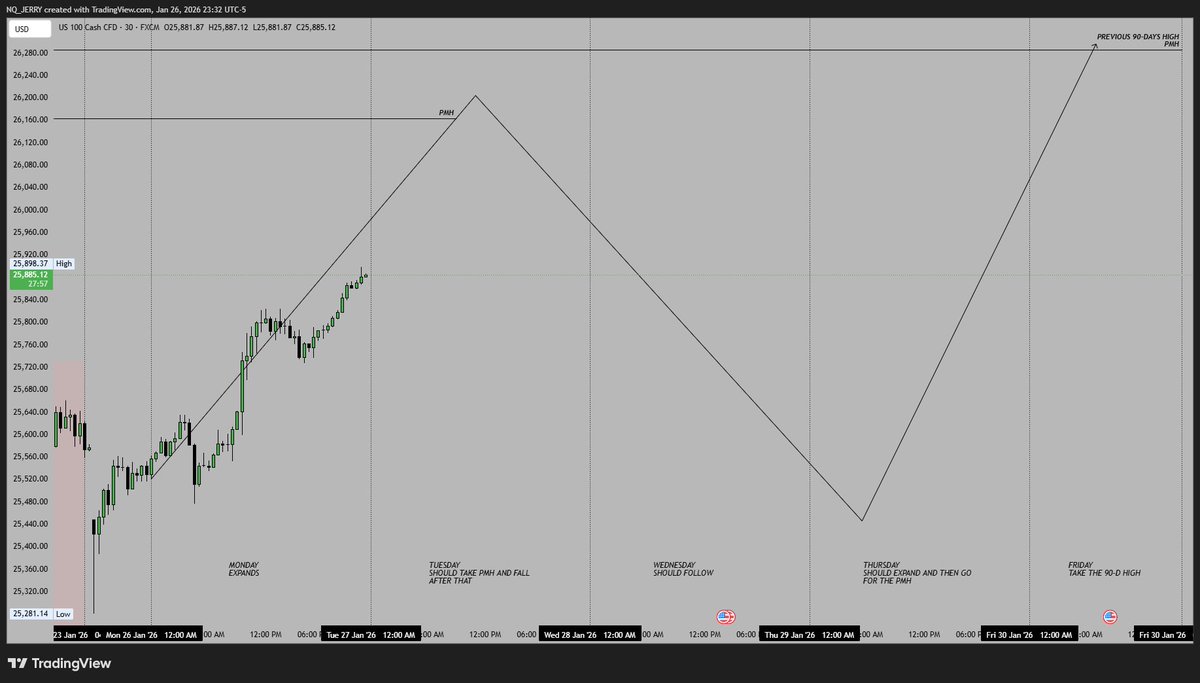 NQ JERRY tweet media