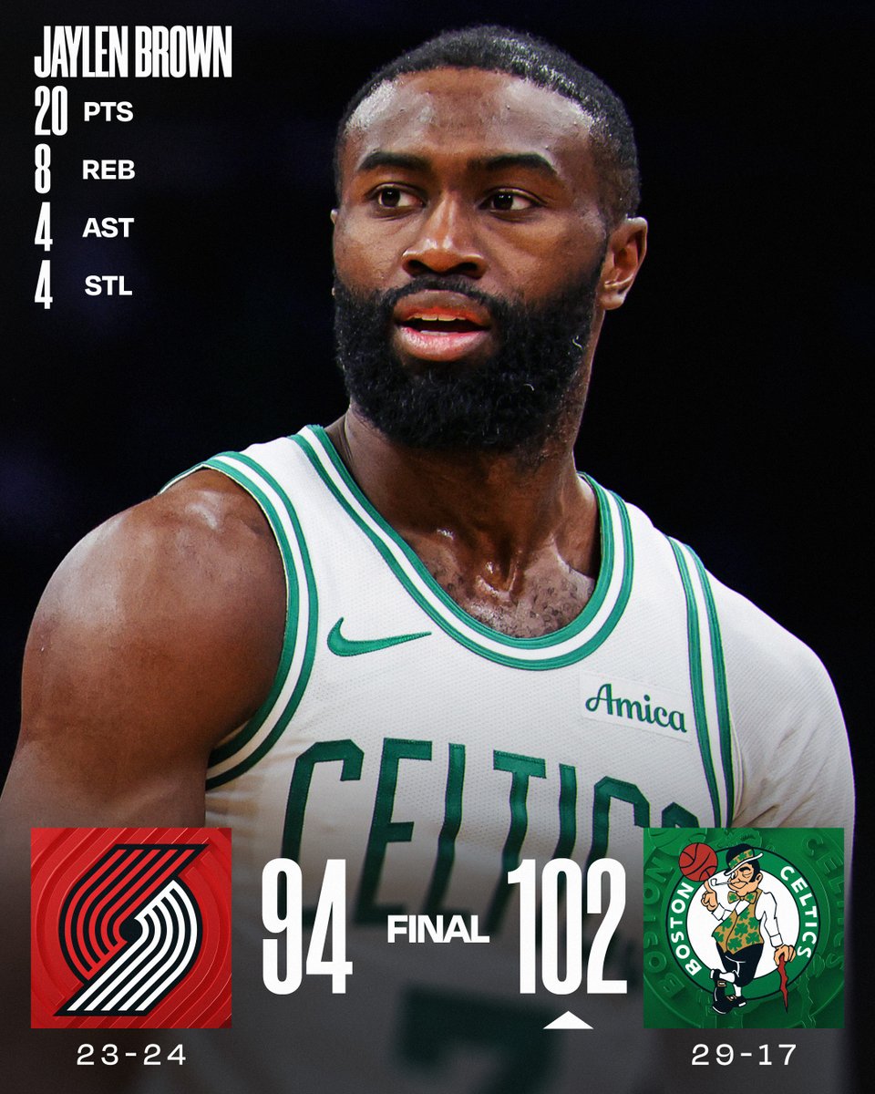 🏀 MONDAY'S FINAL SCORES 🏀
Luka erupts for 46 PTS to lead the @Lakers to victory!
LeBron James: 24 PTS, 5 REB
Rui Hachimura: 23 PTS, 4 3PM