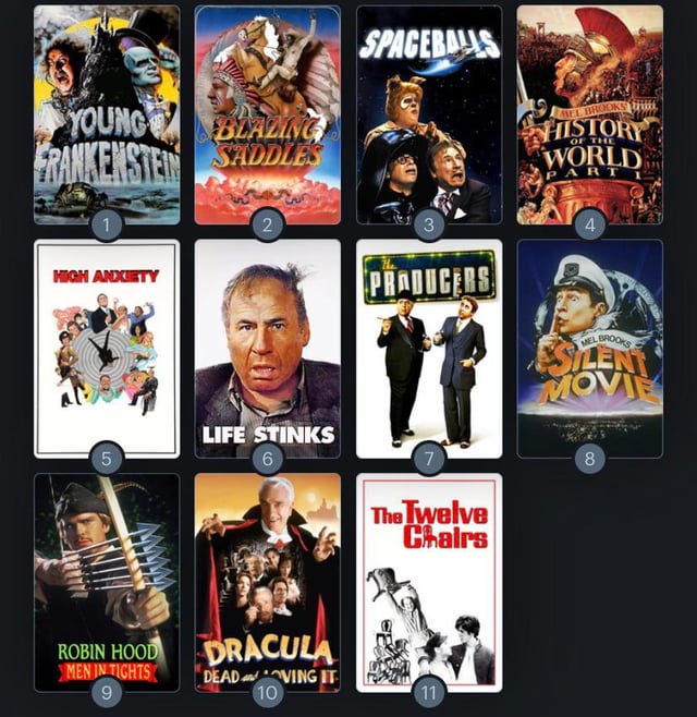horrormuseum's tweet photo. Which is your all-time favorite Mel Brooks movie? https://t.co/zmFAIp1eGL
