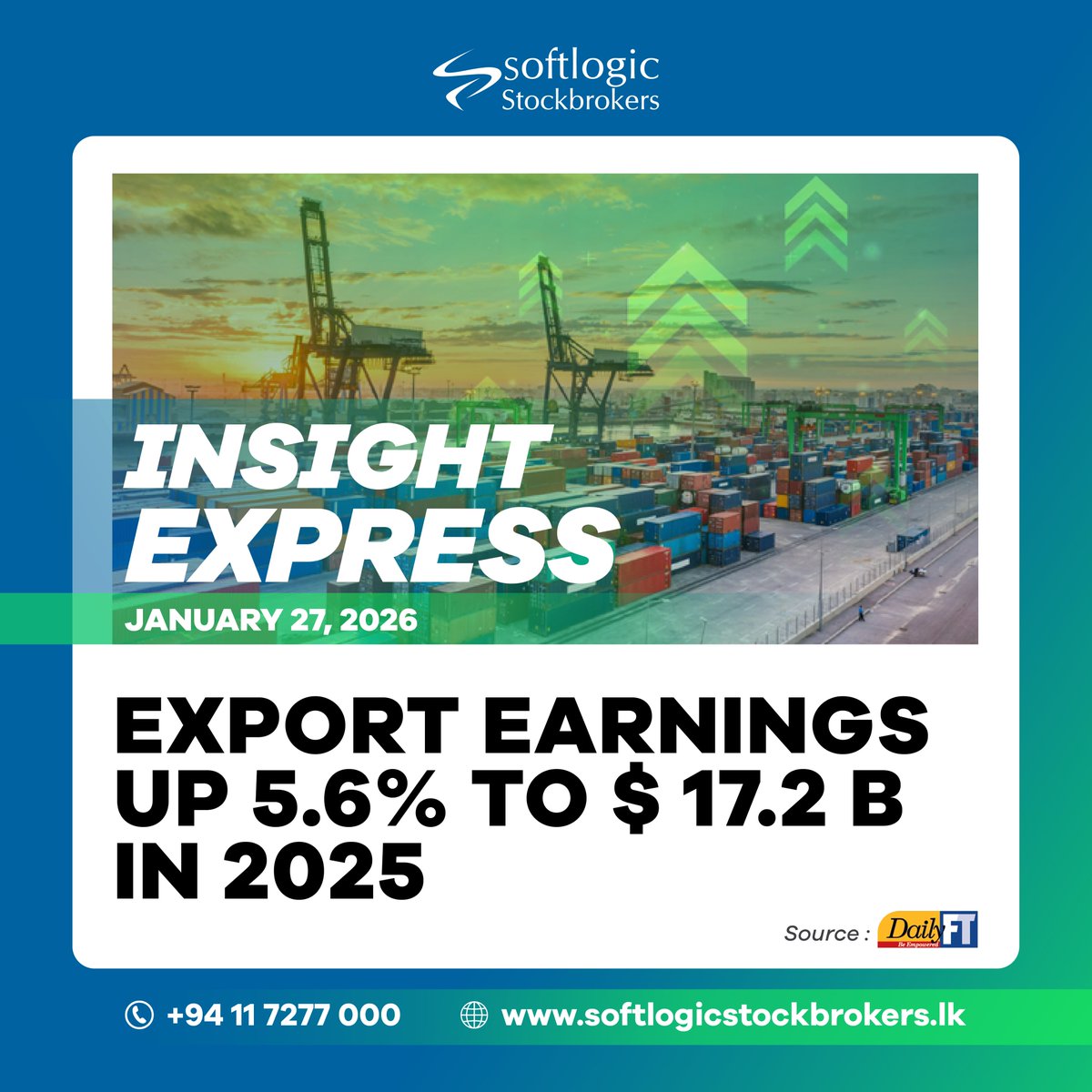 Export earnings up 5.6% to $ 17.2 b in 2025

Read more - ft.lk/top-story/Expo…

#Exports #Economy #Srilanka #dailyft #softlogicstockbrokers
