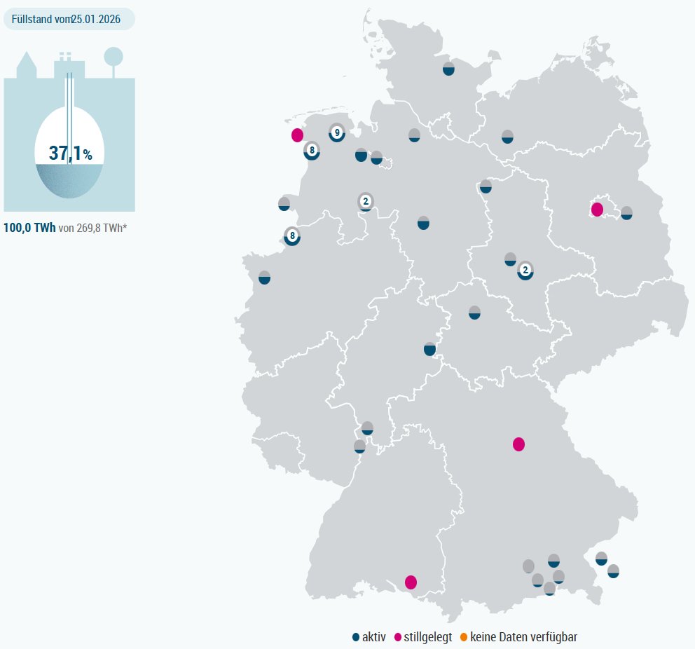 Die Gasspeicher in Deutschland leeren sich und einige Bundesländer sind kurz vor leer.